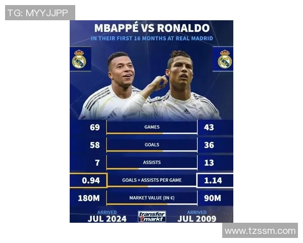 姆巴佩转会再掀波澜皇马夏窗出手18亿欧元终极报价引发关注